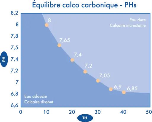 comment rÃ©gler votre solucalc